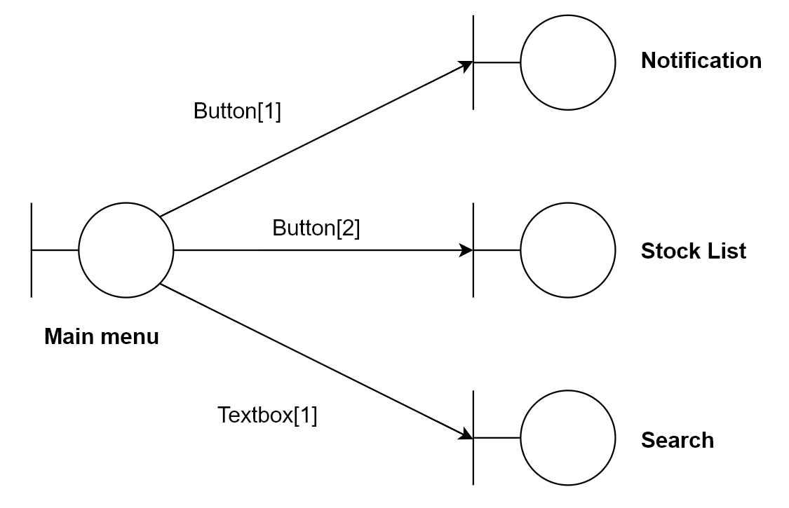 Initial Interface