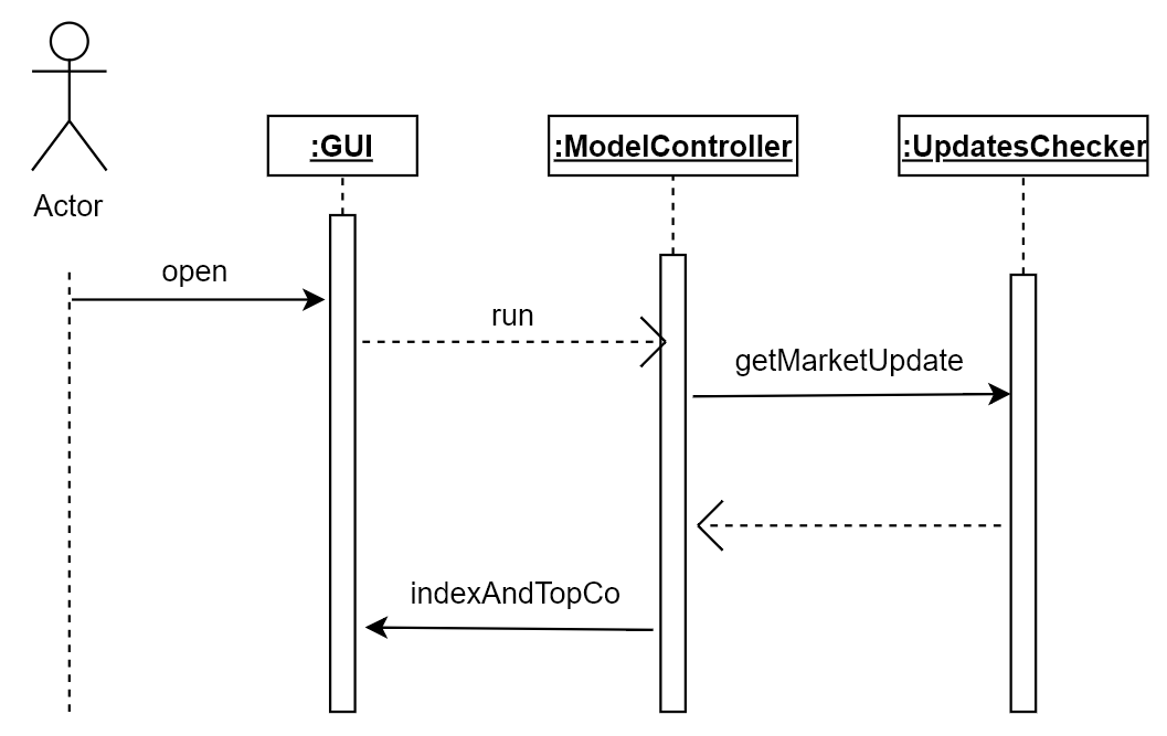 Application Launch Sequence Diagram