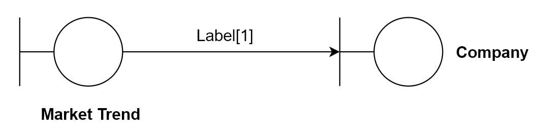 Market "Company Name" Interface