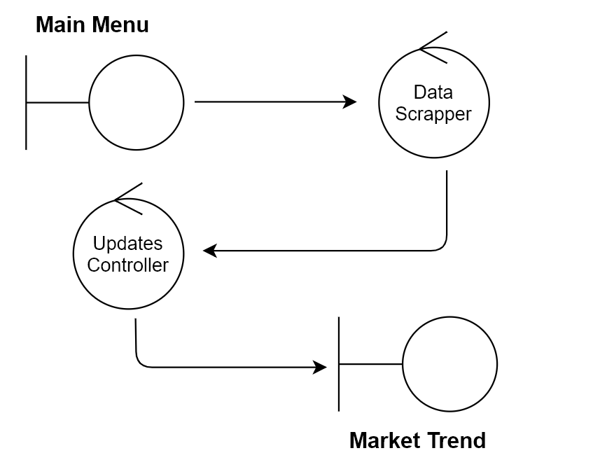 Model Training Subsystem Diagram