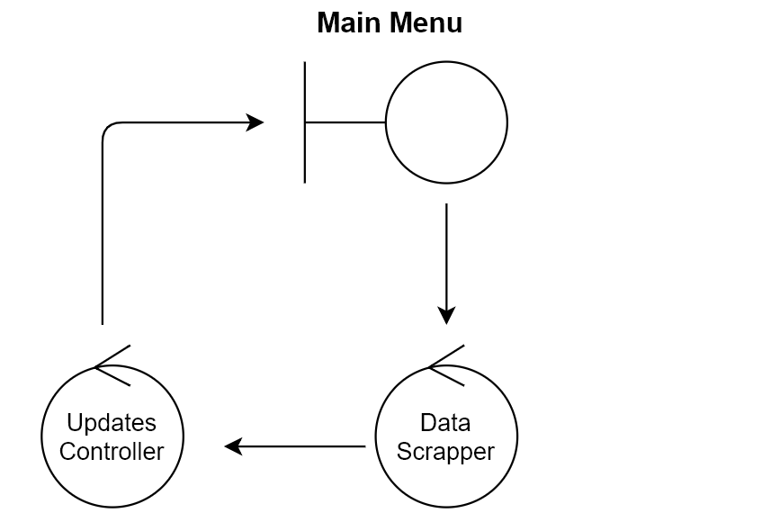 Web Scraper Subsystem Diagram