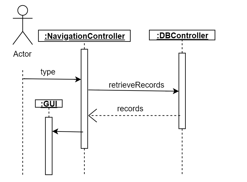 Search Sequence Diagram