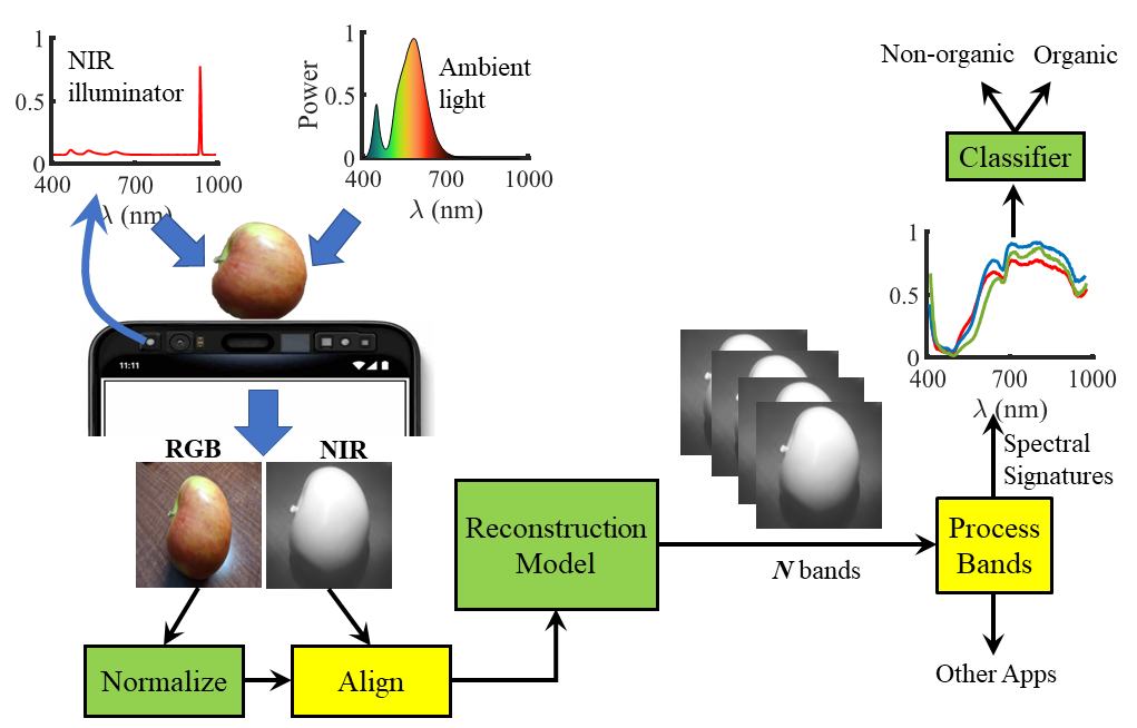 MobiSpectral Overview