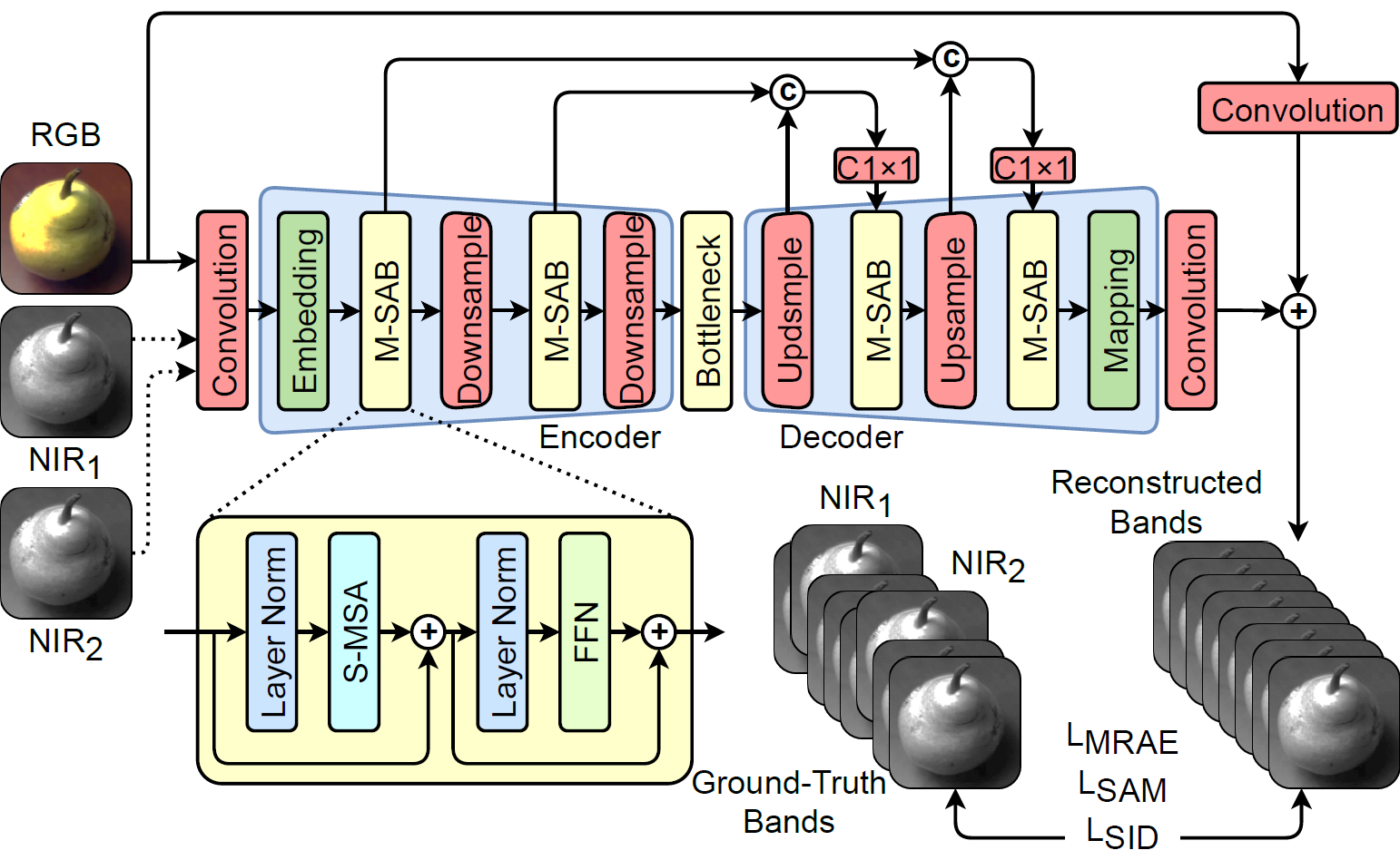 RipeTrack Hyperspectral Reconstruction